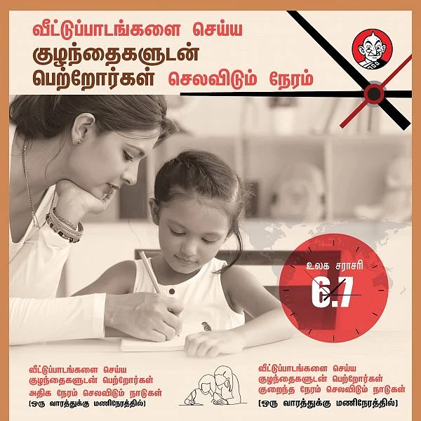 குழந்தைகள் வீட்டுப்பாடம் செய்ய இந்திய பெற்றோர் செலவிடும் நேரம் பற்றித் தெரியுமா?