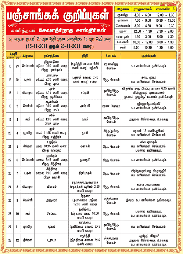 பஞ்சாங்கக் குறிப்புகள்