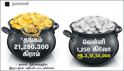 ஜெயலலிதா சொத்துக்கள் என்ன ஆகும்?