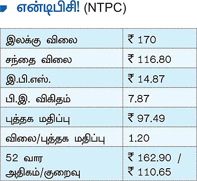 புது நிதியாண்டில்...முதலீட்டுக்கு ஏற்ற பங்குகள்!