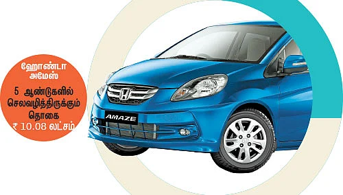 5 ஆண்டு பழைய கார் லாபமா?