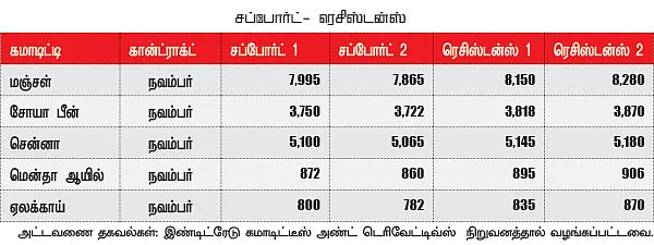 கமாடிட்டி டிரேடிங் - அக்ரி கமாடிட்டி