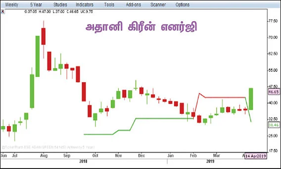பங்குகள்... வாங்கலாம்... விற்கலாம்!