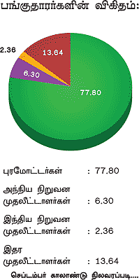 கம்பெனி ரிசர்ச்! - ஈரோஸ் இன்டர்நேஷனல் மீடியா!