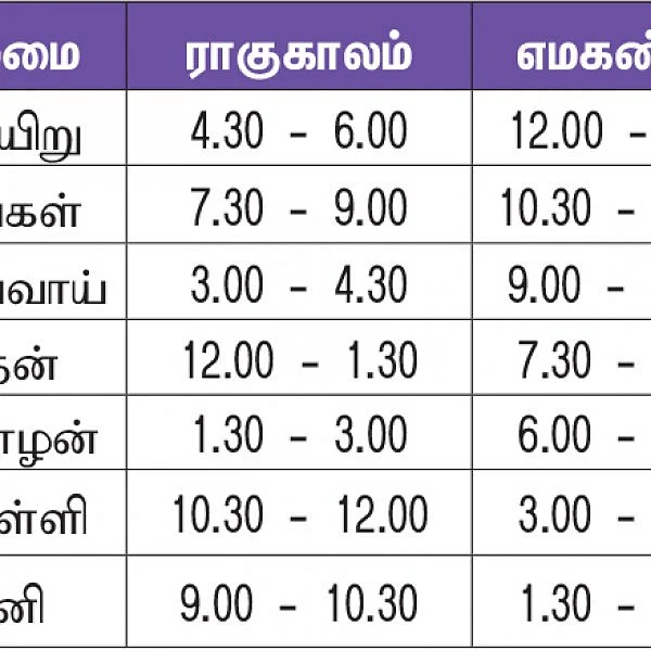 பஞ்சாங்கக் குறிப்புகள்