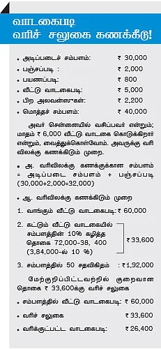 வாடகைபடிக்கு வரிச் சலுகை கணக்கிடும் சூட்சுமம்!
