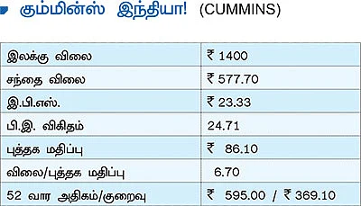 புது நிதியாண்டில்...முதலீட்டுக்கு ஏற்ற பங்குகள்!