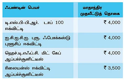 ஃபண்ட் கிளினிக் - கோல்டன் ரூல்ஸ் !