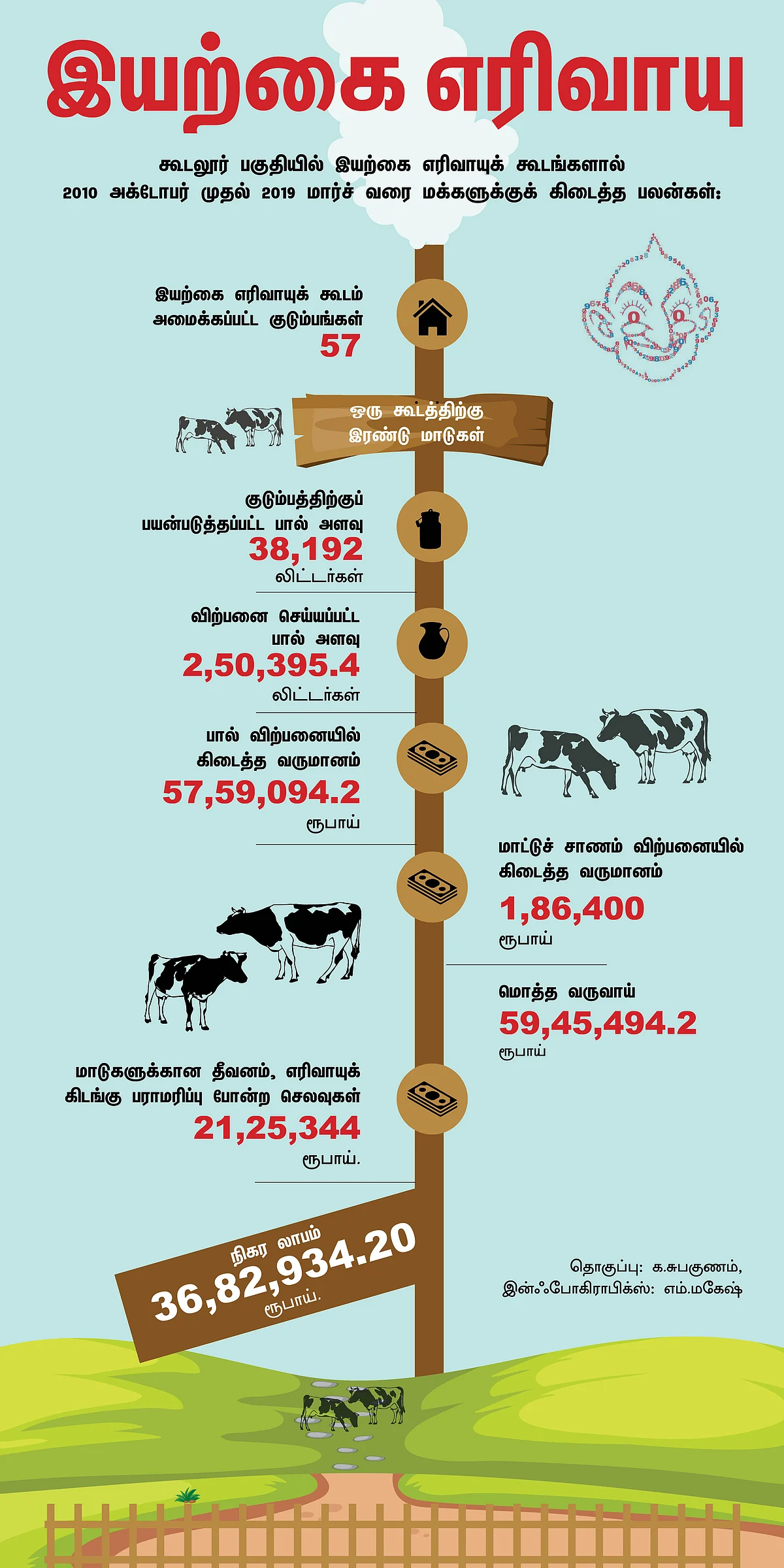 'தற்சார்பு பொருளாதாரம்னா இப்படி இருக்கணும்!' பாடம் எடுக்கும் கூடலூர் பழங்குடியினர்