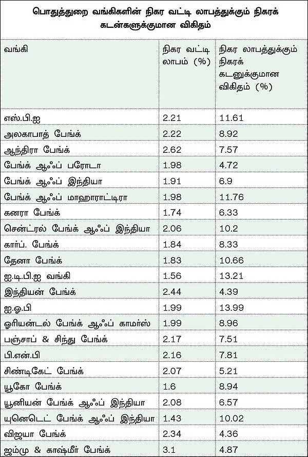 நஷ்டத்தில் வங்கிகள்... வங்கிப் பங்குகளை வாங்கலாமா, விற்கலாமா?