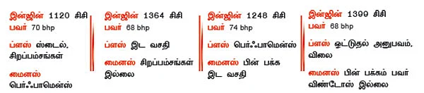 டீசல் டமாக்கா! எது பெஸ்ட்?