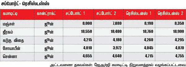 கமாடிட்டி டிரேடிங்
