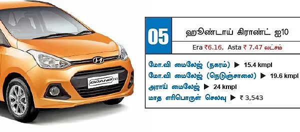இந்தியாவின் டாப்10 மைலேஜ் கார்கள்!