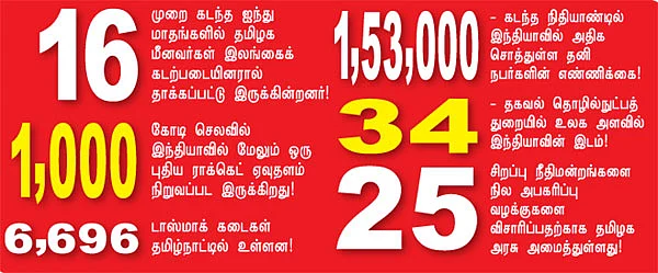 செய்திகள்...