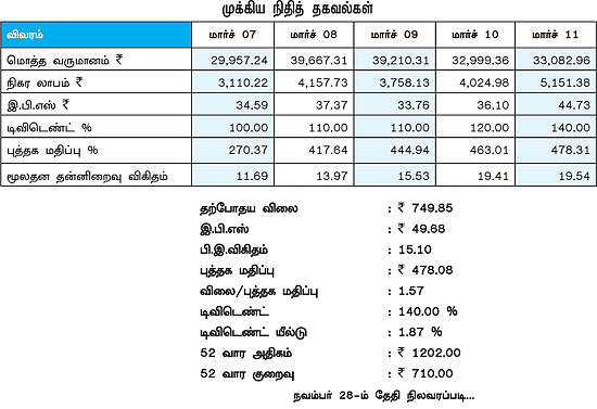 கம்பெனி அலசல் - ஐ.சி.ஐ.சி.ஐ.