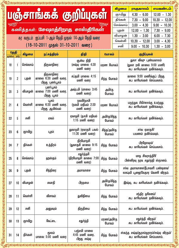 பஞ்சாங்கக் குறிப்புகள்