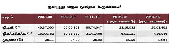 இடியாப்பச் சிக்கலில் முதலீட்டு கமிட்டி!