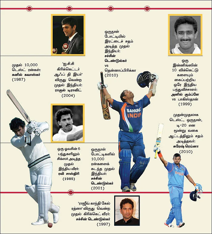 முதன் முதலாக...