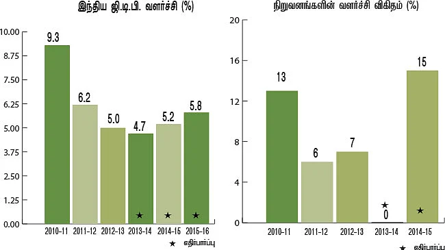 பலம் பெறும் பங்குச் சந்தை...