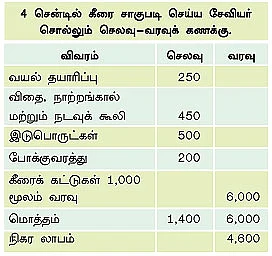 4 சென்டில் மாதம் ரூ.4,000...