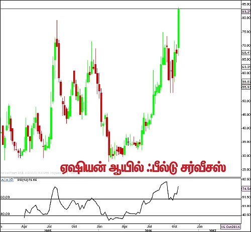 பங்குகள்... வாங்கலாம்... விற்கலாம்!