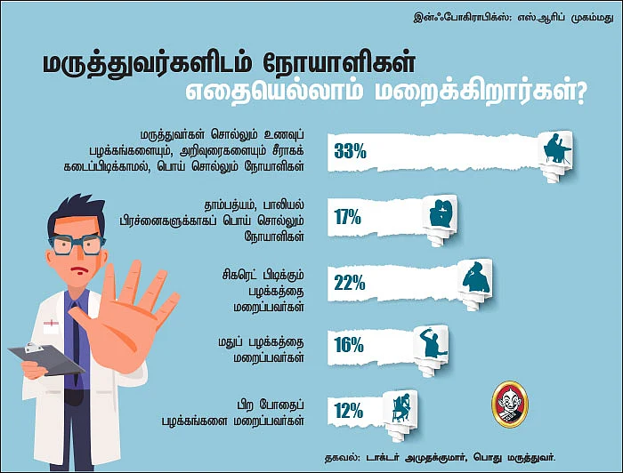 மருத்துவரிடம் இதையெல்லாம் மறைக்காதீங்க...