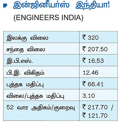 புது நிதியாண்டில்...முதலீட்டுக்கு ஏற்ற பங்குகள்!