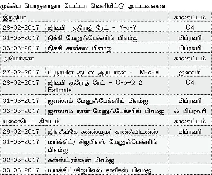 நிஃப்டியின் போக்கு: இறக்கத்தை எதிர்பார்த்தே வியாபாரம் செய்யவேண்டியிருக்கும்!