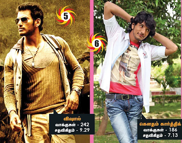 லவ்வர் பாய் ஆர்யா... ட்ரீம் கேர்ள் நஸ்ரியா..!