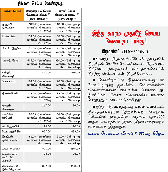 உங்களுக்காக ஒரு ஷேர் போர்ட்ஃபோலியோ!
