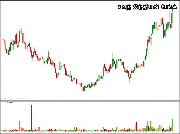 பங்குகள்... வாங்கலாம்... விற்கலாம்!