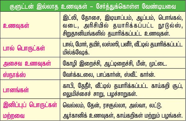 அலர்ஜியை அறிவோம் - 12