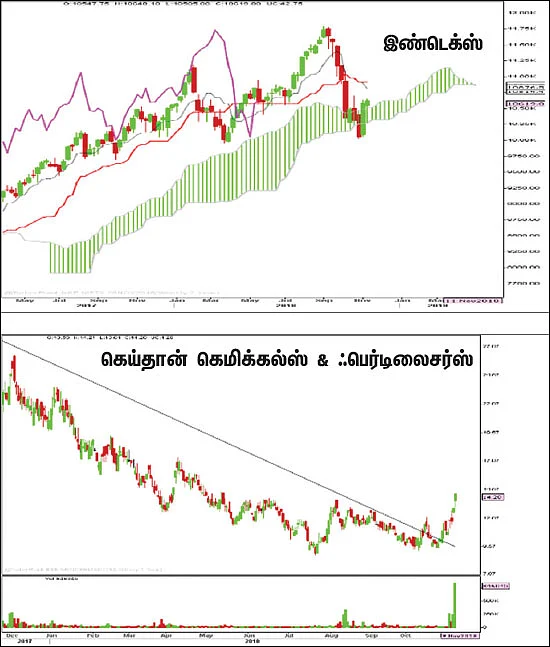 பங்குகள்... வாங்கலாம்... விற்கலாம்!
