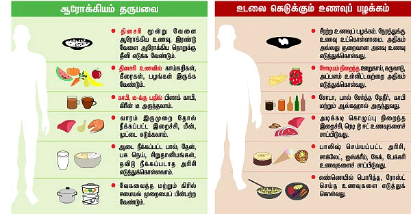 உங்கள் தட்டில் ஊட்டச்சத்துக்கள் இருக்கா?