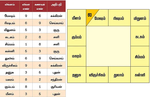 வருங்கால கணவர் இப்படித்தான்!