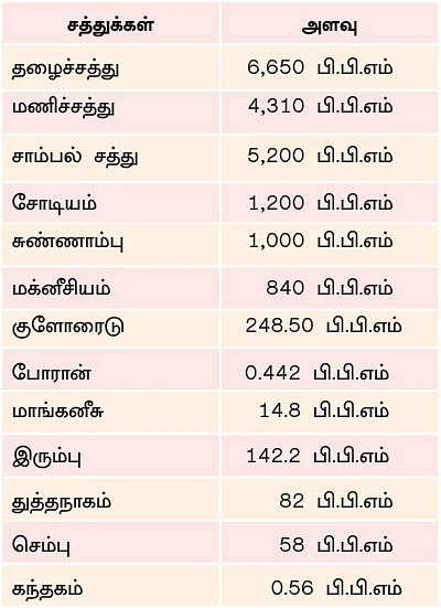 பஞ்சகவ்யா - 14