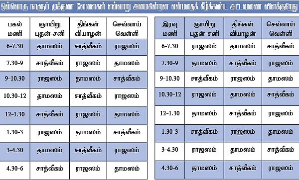 ஆரூடம் அறிவோம் : 17