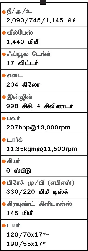 தெறி காட்டும் கவாஸாகி!
