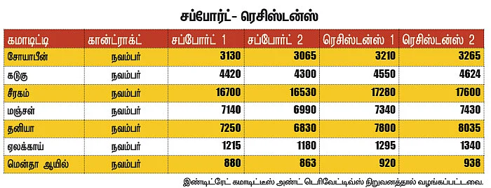 கமாடிட்டி டிரேடிங்! - அக்ரி கமாடிட்டி