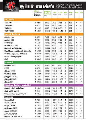 பைக் பஜார்