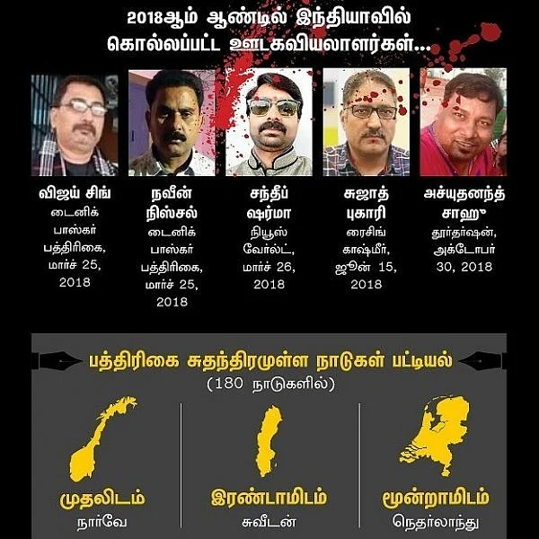 `பத்திரிகையாளர்களுக்கு மோசமான ஆண்டு 2018' - அதிர்ச்சியூட்டும் ஆர்.எஸ்.எஃப் ஆய்வு முடிவு