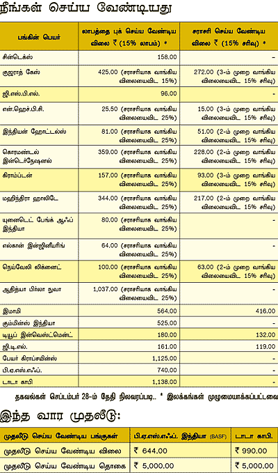 உங்களுக்காக ஒரு ஷேர் போர்ட்ஃபோலியோ!