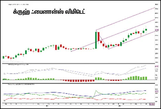 பங்குகள்... வாங்கலாம்... விற்கலாம்!