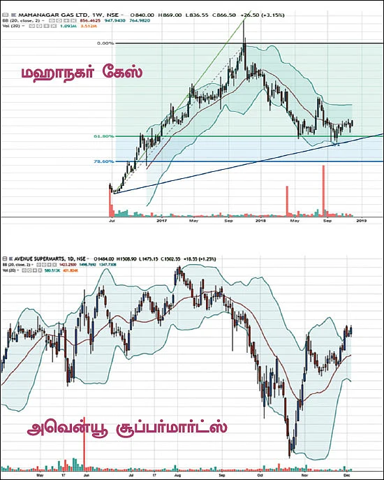 பங்குகள்... வாங்கலாம்... விற்கலாம்!