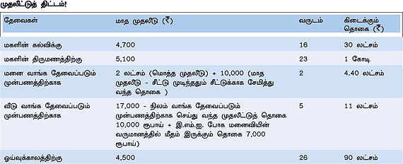 இனி எல்லாம் வளமே!
