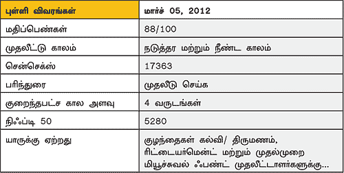 ஃபண்ட் ரிசர்ச்!