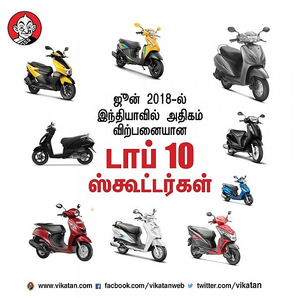 ஜூன் 2018-ல் இந்தியாவில் அதிகம் விற்பனையான டாப் 10 ஸ்கூட்டர்கள்!