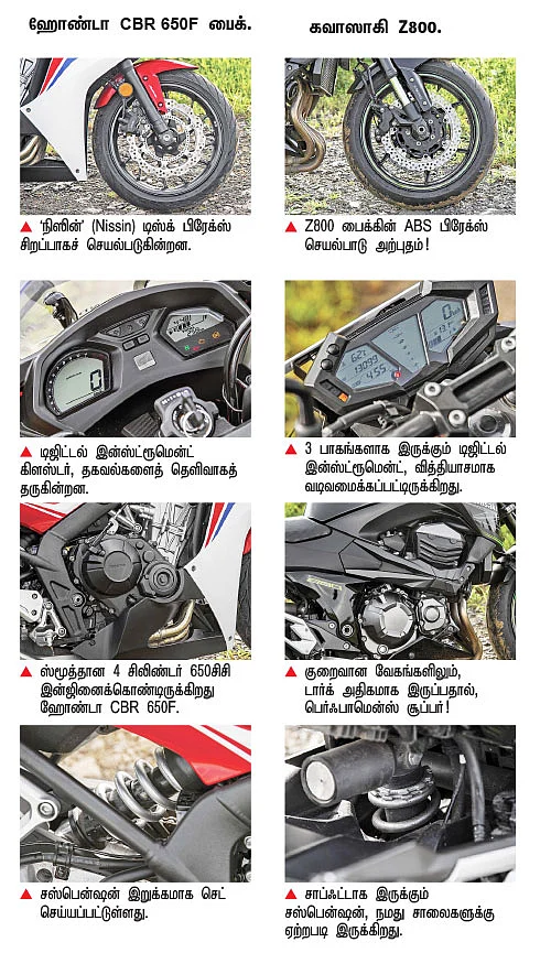 பரபரக்கும் பெர்ஃபாமென்ஸ் பைக்ஸ்