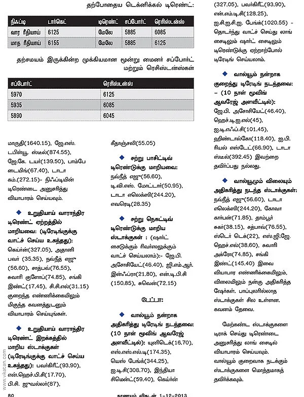 நிஃப்டி டெக்னிக்கல் பார்வை : தடாலடி ஏற்றம் தற்காலிகமாக வரலாம் !