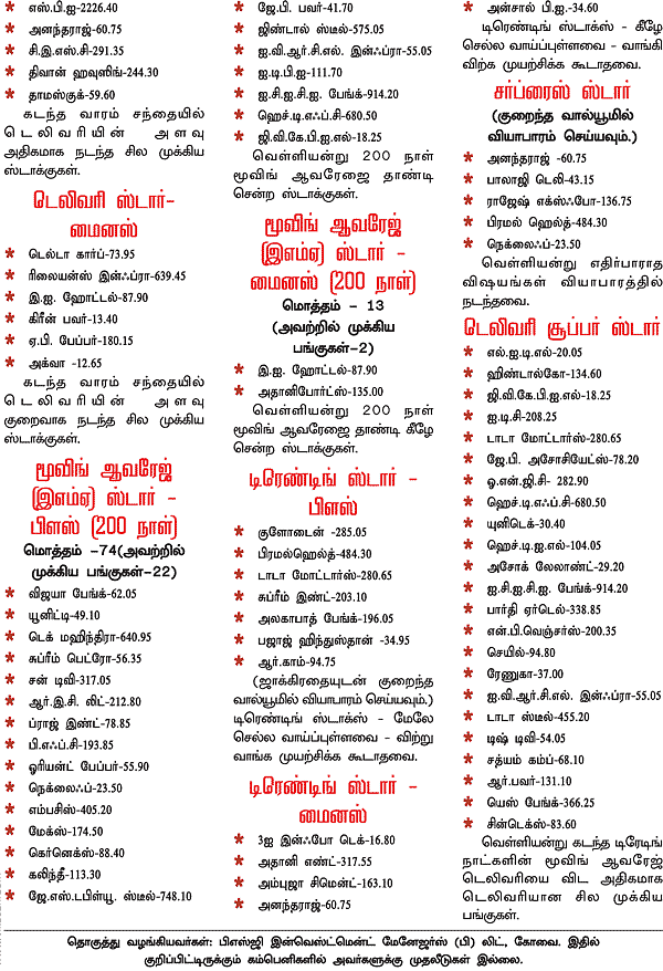 டிரேடர்ஸ் பக்கங்கள்